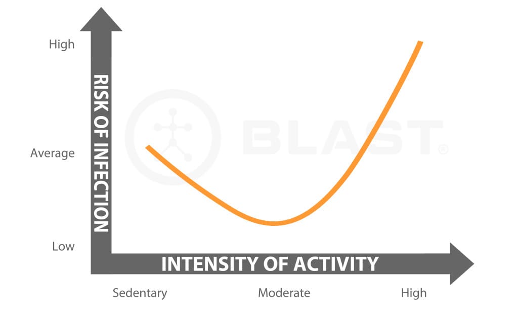 jcurve